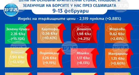 Снимка: БТА Снимка: БТА