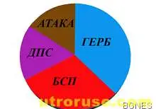 БНТ: ГЕРБ печели изборите