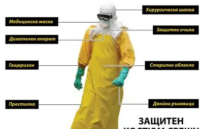 Как да не хванем ебола