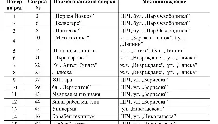 Първите 27 павилиона до спирките  в Русе излизат на търг през април