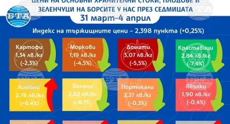 Снимка: БТА