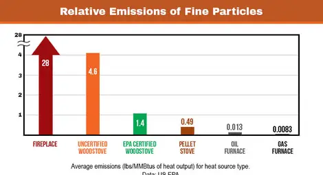 По следите на мръсния въздух в Русе: 1000 печки на дърва пушат повече от ТЕЦ-а и &bdquo;Монтюпе&ldquo;