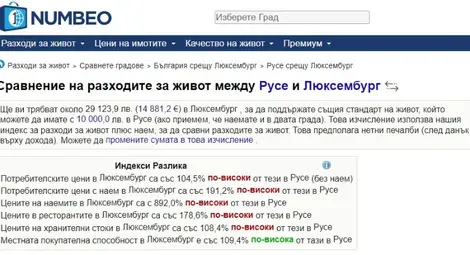 Русе, Потсдам, Залцбург - все градове от един калибър. Колко струват храните там?