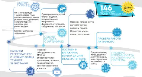 10 съвета за шофьорите през зимата