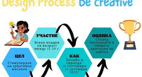 10 дни до крайния срок за подаване на предложения за дизайн на младежка награда