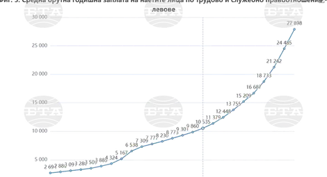 Снимка: БТА Снимка: БТА