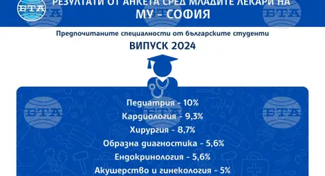 Снимка: БТА