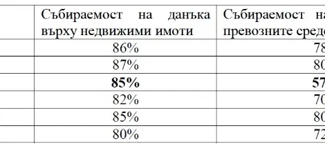 Община Русе и парите на данъкоплатците Община Русе и парите на данъкоплатците