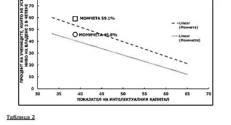 Обща устойчива конкурентоспособност II: Интелектуалният капитал,  постиженията и поуките