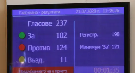 Отхвърлиха вота на недоверие