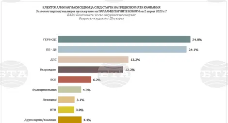 Снимка: БТА