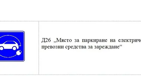 Въвеждат 8 нови знака по пътищата
