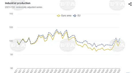 Снимка: БТА