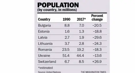 Ричард Ран: Смъртоносната спирала &bdquo;стопява&rdquo; населението в България
