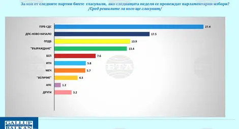 Снимка: БТА