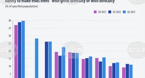 Снимка: БТА