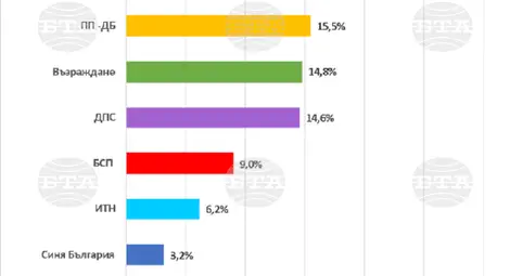 Снимка: БТА