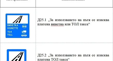 Въвеждат 8 нови знака по пътищата