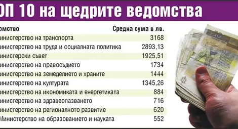 2,7 млн. лв. като хонорари раздала властта за девет месеца