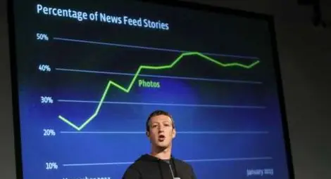 Рекорд: Facebook ще удари близо 1 млрд. долара от реклама