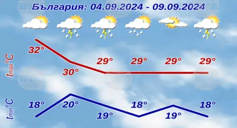 Снимка: БТА