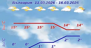 До края на седмицата времето в страната ще е слънчево, а максималните температури ще са между 13 и 18 градуса