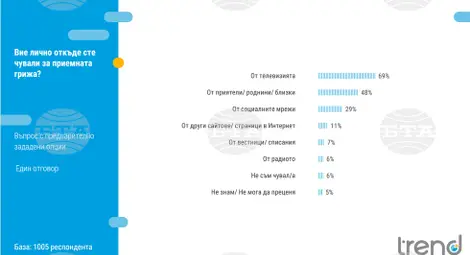 Снимка: БТА