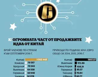 По следите на най-голямата световна измама: &bdquo;Криптокралицата&ldquo; Ружа Игнатова е русенка!