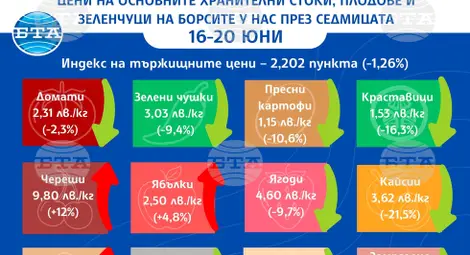 Снимка: БТА