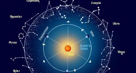 Коя зодия е най-сексапилна, коя е най-вярна, коя най-коварна? И коя никога не можеш да забравиш!