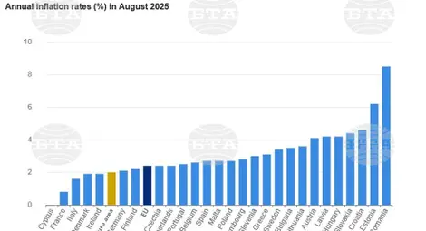 Снимка: БТА