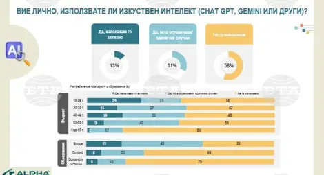 Снимка: БТА Снимка: БТА