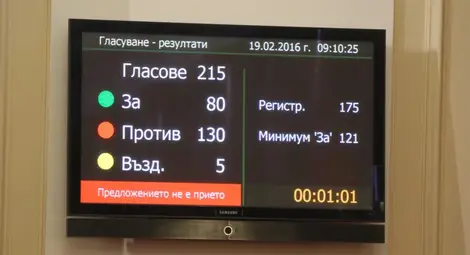 Кабинетът &bdquo;Борисов&rdquo; 2 оцеля при първия вот на недоверие