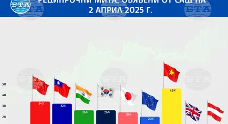 Снимка: БТА