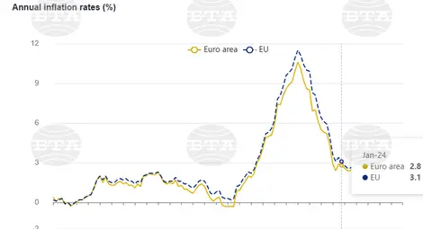 Снимка: БТА Снимка: БТА