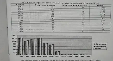 Нова надежда за Летище Русе - инвеститор планира денонощни полети и възможност за обслужване на &bdquo;Еърбъс А320&ldquo; и &bdquo;Боинг 737&ldquo;