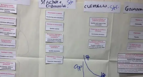 Как да определите вашите образователни цели Как да определите вашите образователни цели