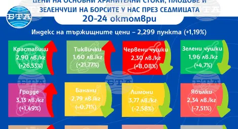 Снимка: БТА Снимка: БТА