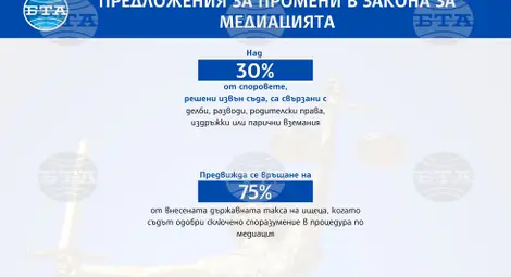 Снимка: БТА