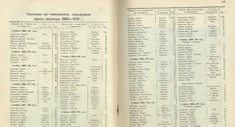 Списък на завършилите Русенската мъжка гимназия &bdquo;Княз Борис I&ldquo;, сред които е и В. Ганев.