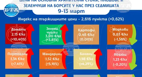 Снимка: БТА