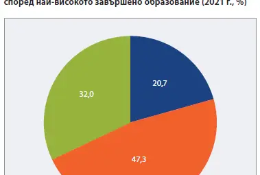 Институтът по пазарна икономика: „Русе-Търговище-Разград“ - един от големите икономически центрове, въпреки че не бележи значителен растеж Институтът по пазарна икономика: „Русе-Търговище-Разград“ - един от големите икономически центрове, въпреки че не бележи значителен растеж