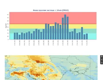 През януари са регистрирани шест превишения на фин прах в Русе