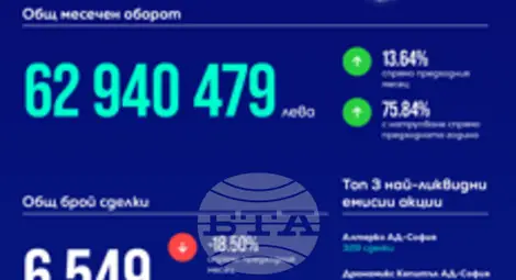 Снимка: БТА