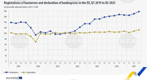 Снимка: БТА