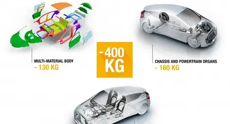 &bdquo;Рено&ldquo; показва модел с разход 1л/100 км /видео/