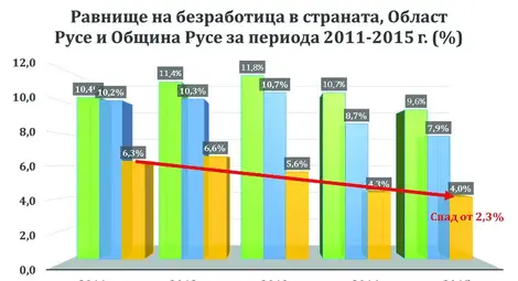 Пламен Стоилов: Ще подпомогнем развитието на малкия и среден бизнес