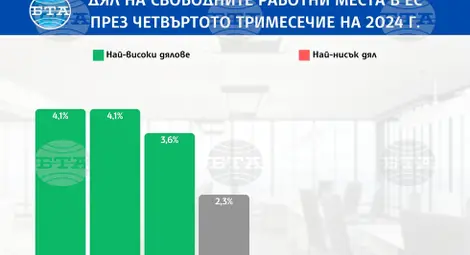 Снимка: БТА Снимка: БТА