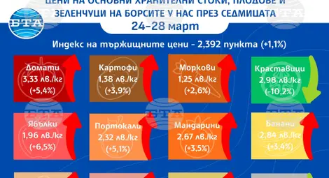 Снимка: БТА