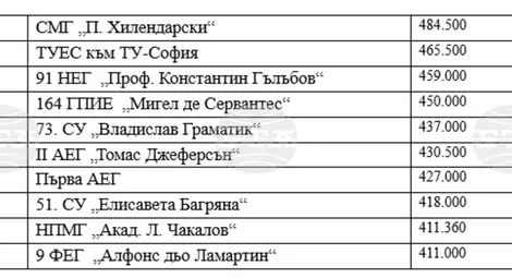 Снимка: БТА Снимка: БТА